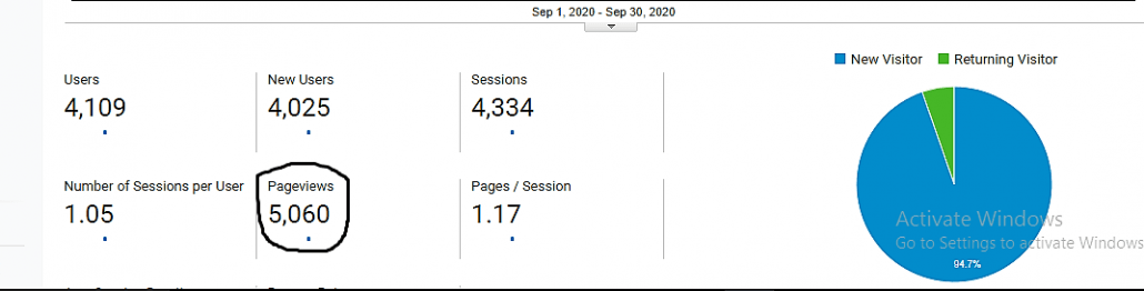 screenshot showing blog traffic